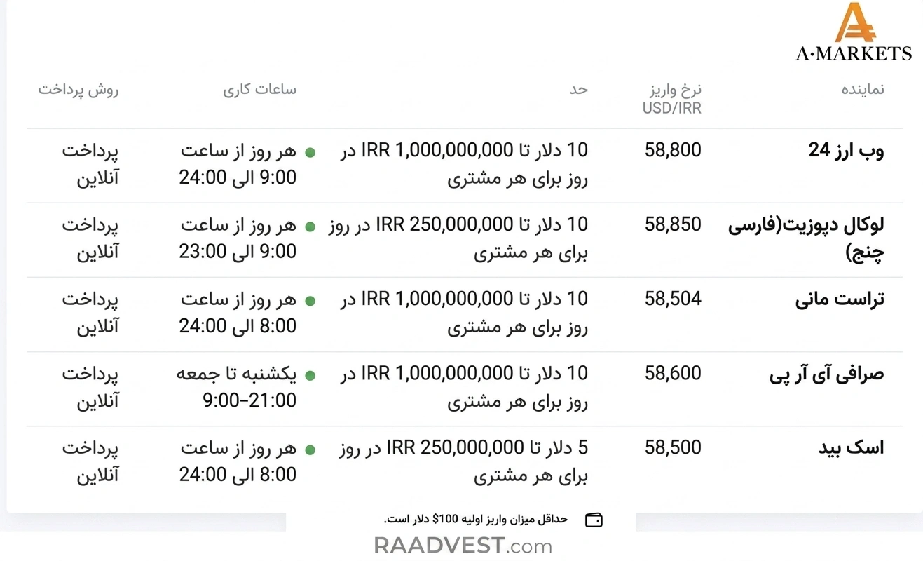 بروکر آمارکتس — گام 3: انتخاب صرافی دلخواه