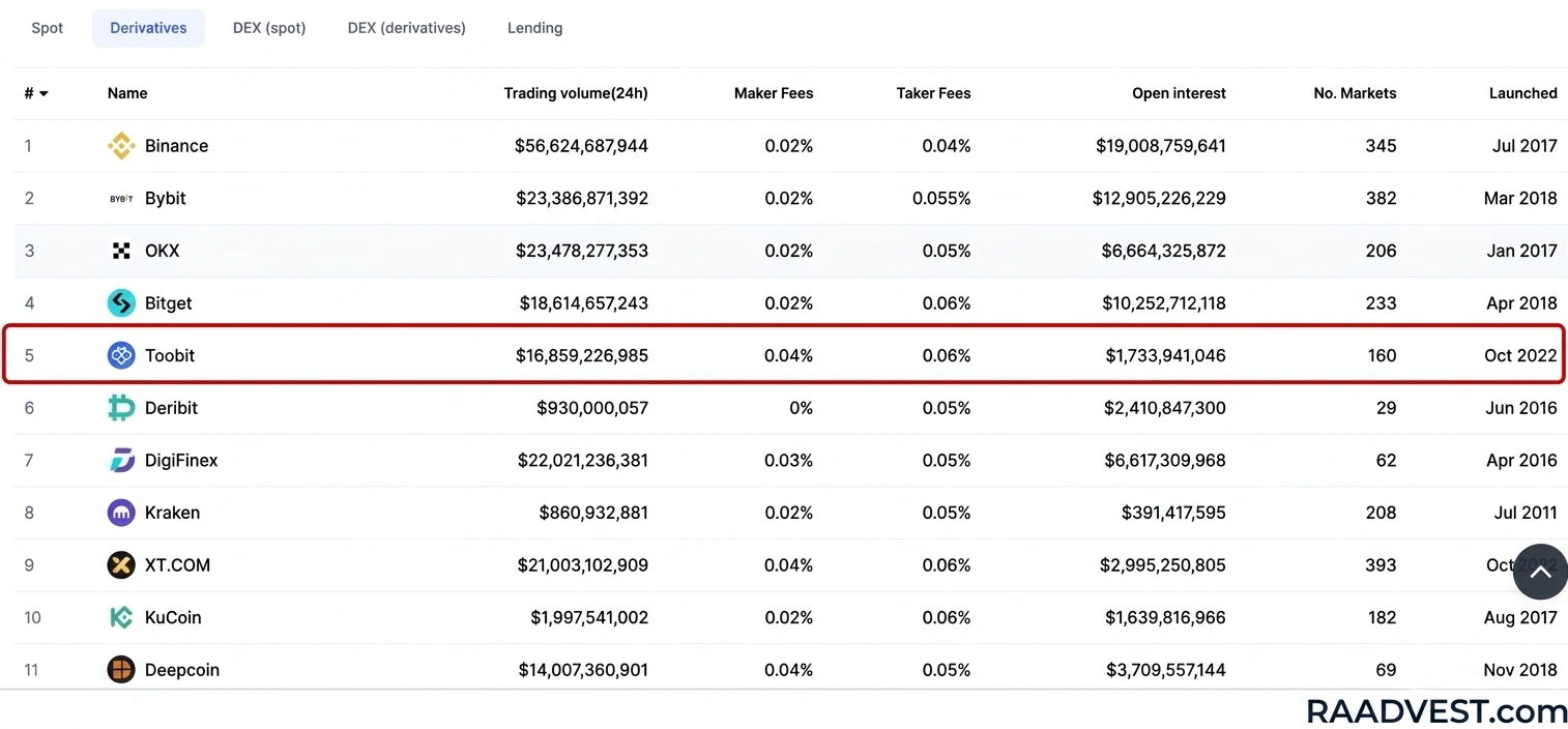 شرایط در کوین مارکت کپ