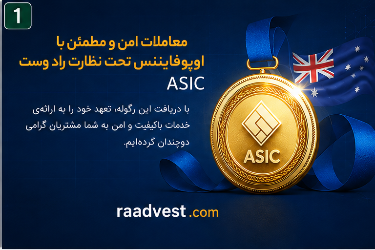 ASIC Australia